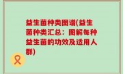 益生菌种类图谱(益生菌种类汇总：图解每种益生菌的功效及适用人群)