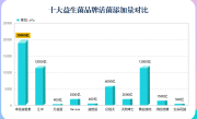 益生菌西班牙牌子(西班牙的益生菌品牌名称是什么？)