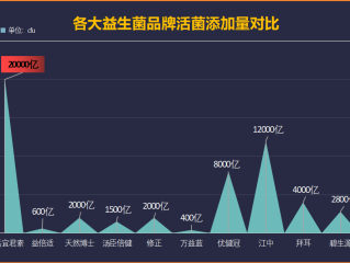 孕妇益生菌十大排行OTC(十大OTC益生菌品牌推荐，助孕妇健康孕育)