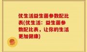 优生活益生菌参数配比表(优生活：益生菌参数配比表，让你的生活更加健康)
