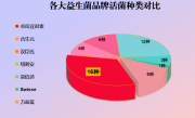 益生菌粉哪个好喝(好喝的益生菌粉有哪些选择？)