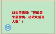 益生菌表格(“详解益生菌种类、功效及适用人群”)