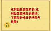 达利益生菌配料表(达利益生菌成分表解读：了解每种成分的功效与用量)