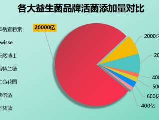 新西兰益生菌排行榜(新西兰最畅销的益生菌排名前十)