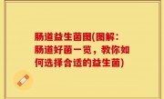 肠道益生菌图(图解：肠道好菌一览，教你如何选择合适的益生菌)