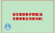 益生菌销售步骤图(益生菌销售全流程详解)