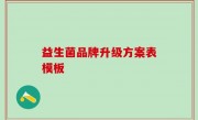益生菌品牌升级方案表模板
