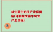 益生菌牛奶生产流程图解(详解益生菌牛奶生产全流程)