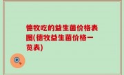 德牧吃的益生菌价格表图(德牧益生菌价格一览表)