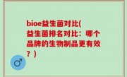 bioe益生菌对比(益生菌排名对比：哪个品牌的生物制品更有效？)