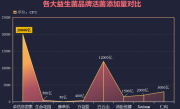 新款益生菌排行榜(2024最受欢迎的益生菌排行榜出炉，快来看看！)