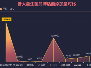 新款益生菌排行榜(2024最受欢迎的益生菌排行榜出炉，快来看看！)