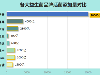 台湾哪个益生菌牌子好(最佳台湾益生菌品牌推荐：哪个值得购买？)