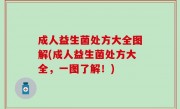 成人益生菌处方大全图解(成人益生菌处方大全，一图了解！)