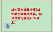 益生菌市场集中度(益生菌市场集中度高，部分企业份额达20%以上)