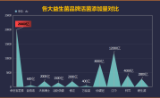孕妇益生菌十大排行OTC(十大OTC益生菌品牌推荐，助孕妇健康孕育)