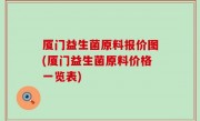 厦门益生菌原料报价图(厦门益生菌原料价格一览表)