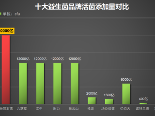 国内十大益生菌排名(国内十大益生菌排名，哪些最值得购买？)