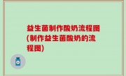 益生菌制作酸奶流程图(制作益生菌酸奶的流程图)