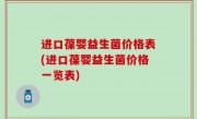 进口葆婴益生菌价格表(进口葆婴益生菌价格一览表)