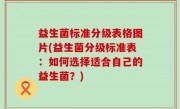 益生菌标准分级表格图片(益生菌分级标准表：如何选择适合自己的益生菌？)