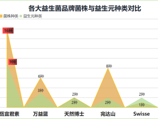 儿童益生菌哪个牌子的好又便宜？推荐几款性价比高的儿童益生菌品牌？