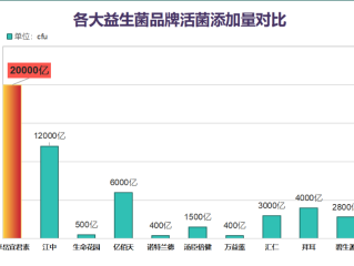 哪个牌子的益生菌好消化(益生菌哪个品牌的消化效果最好？)