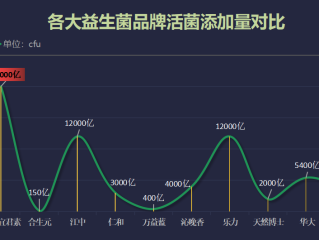 国产益生菌10大品牌排行榜？让你轻松选出优质益生菌品牌？