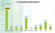 益生菌有哪些知名品牌(知名益生菌品牌推荐，让你健康无忧！)