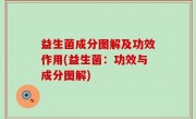 益生菌成分图解及功效作用(益生菌：功效与成分图解)