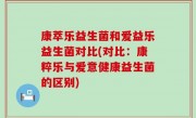 康萃乐益生菌和爱益乐益生菌对比(对比：康粹乐与爱意健康益生菌的区别)