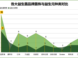 香港名牌益生菌排名(重磅！2024年香港益生菌排名出炉，这些名牌上榜！)