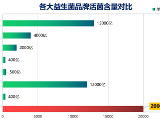 大家都买什么牌子益生菌(益生菌哪个品牌最受欢迎？Top5大排名揭晓！)