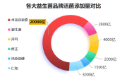 国产孕妇益生菌十大排行榜(国产孕妇益生菌排行榜TOP10)