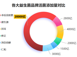 国产孕妇益生菌十大排行榜(国产孕妇益生菌排行榜TOP10)