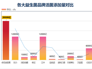 长胖的益生菌品牌推荐(推荐几款有效增重益生菌品牌)