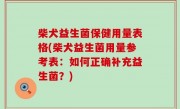 柴犬益生菌保健用量表格(柴犬益生菌用量参考表：如何正确补充益生菌？)