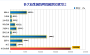 国产益生菌菌粉品牌？国产益生菌菌粉品牌排名