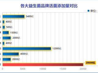 国产益生菌菌粉品牌？国产益生菌菌粉品牌排名