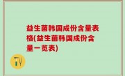 益生菌韩国成份含量表格(益生菌韩国成份含量一览表)
