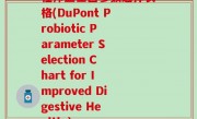 杜邦益生菌参数选择表格(DuPont Probiotic Parameter Selection Chart for Improved Digestive Health.)