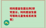 妈妈爱益生菌比例(研究显示，妈妈爱益生菌可帮助儿童免疫系统发育)