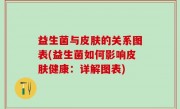 益生菌与皮肤的关系图表(益生菌如何影响皮肤健康：详解图表)