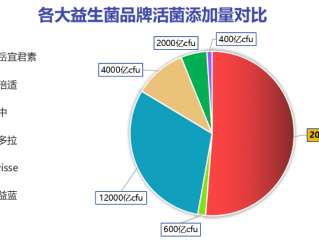 孕妇吃哪种牌子益生菌好(孕妇食用哪个品牌的益生菌最佳？)