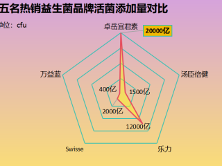哪个牌子的益生菌增肥效果好？探究益生菌增肥产品的品牌优劣？