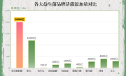 台湾益生菌排行(台湾市场最受欢迎的益生菌排名公布，你喜欢哪一种？)