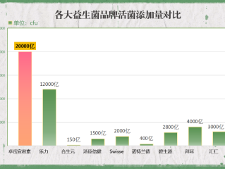 台湾益生菌排行(台湾市场最受欢迎的益生菌排名公布，你喜欢哪一种？)