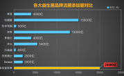 什么牌子的益生菌靠谱(益生菌哪个品牌靠谱？推荐几款高口碑产品)