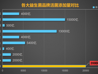 什么牌子的益生菌靠谱(益生菌哪个品牌靠谱？推荐几款高口碑产品)