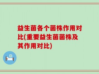 益生菌各个菌株作用对比(重要益生菌菌株及其作用对比)